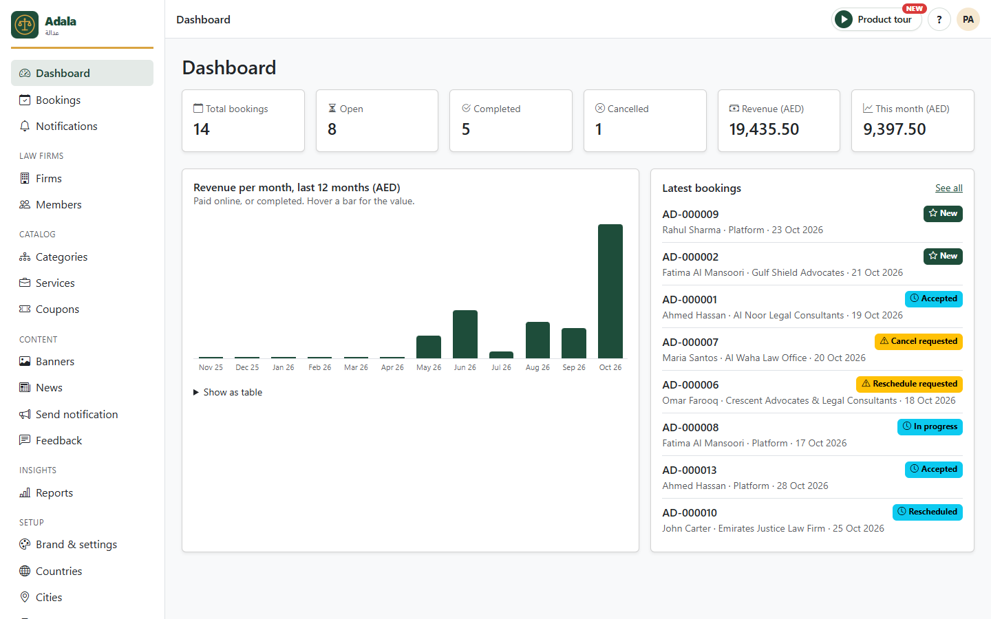 Admin dashboard